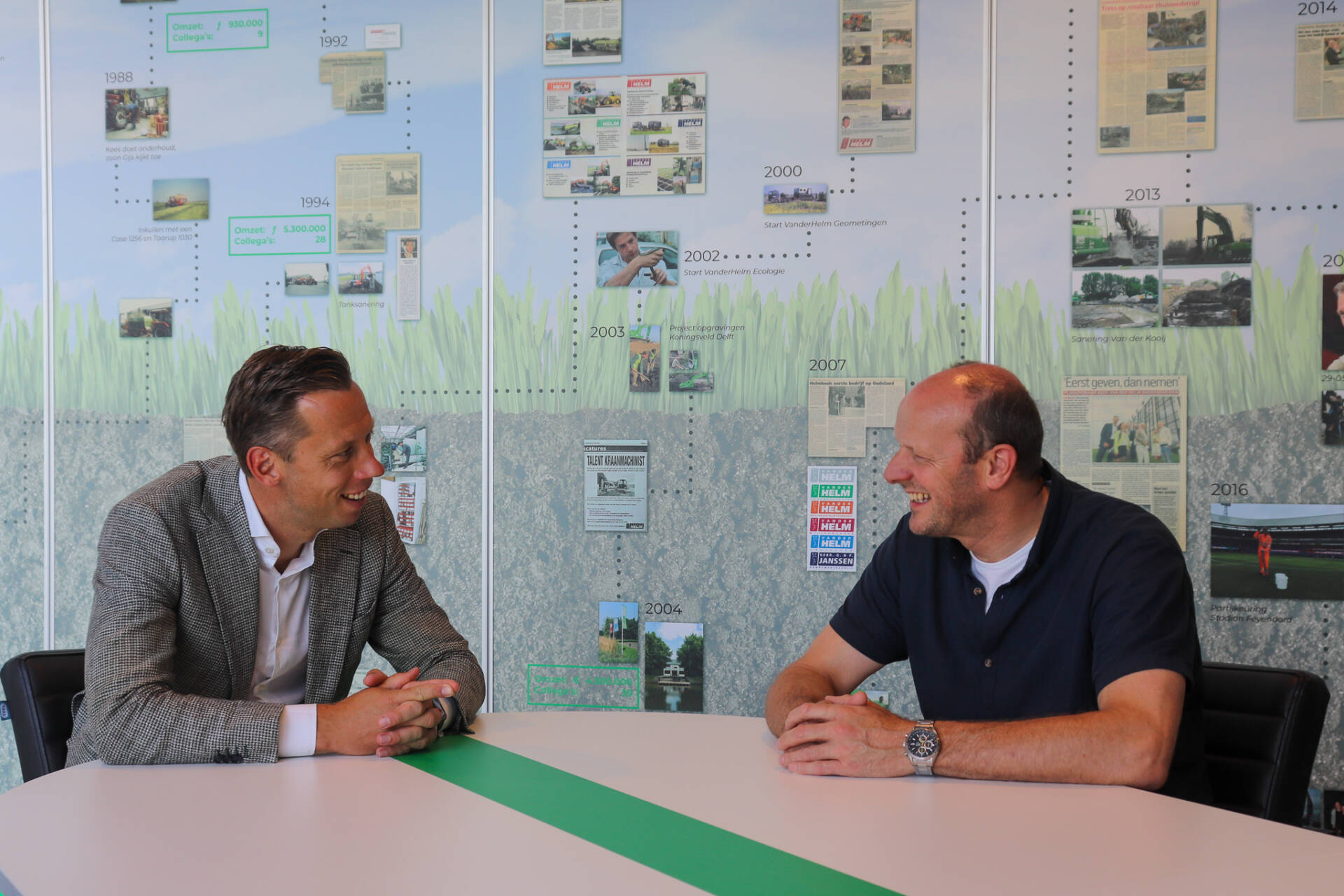 Manager Mens & Organisatie